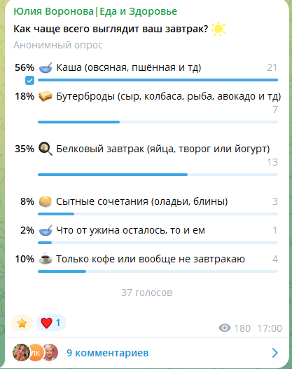 Скрин с результатми голосовалки в телеграм канале "Еда и Здоровье"