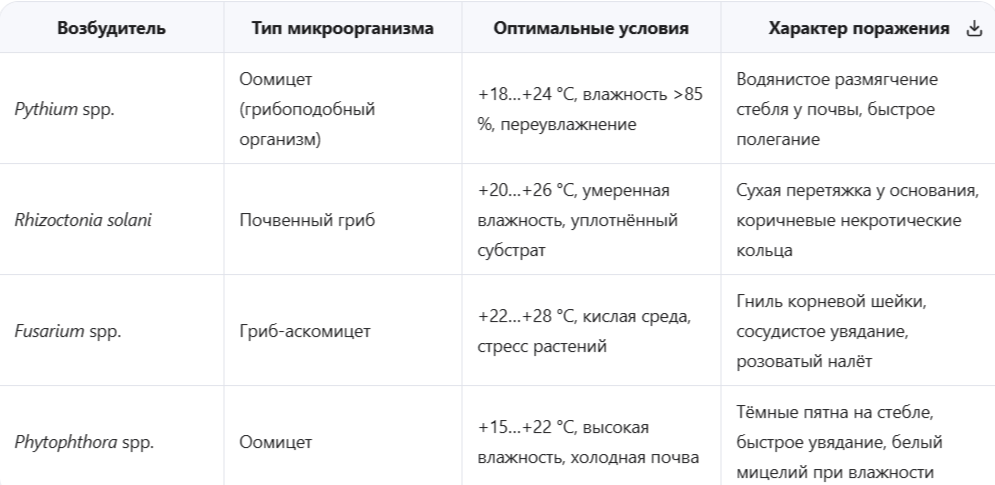 Ключевые возбудители и их биологические особенности