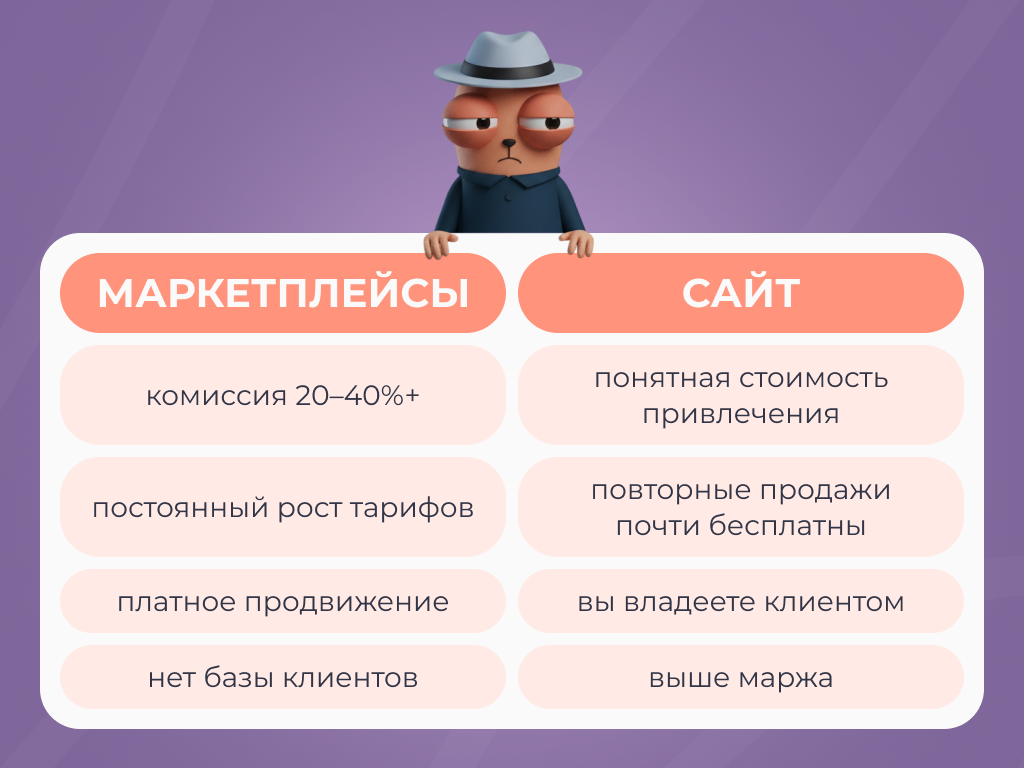 Сравните сами