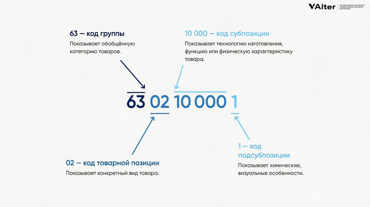 Пример кода ТН ВЭД