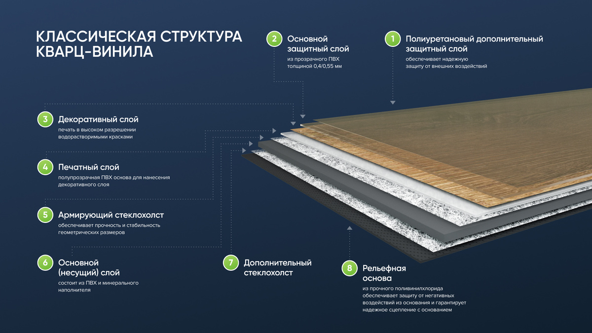 Структура кварц-виниловой плитки FineFloor