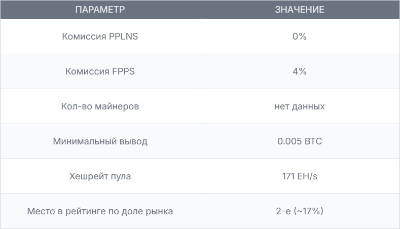 Ключевые данные по пулу AntPool в 2026 году