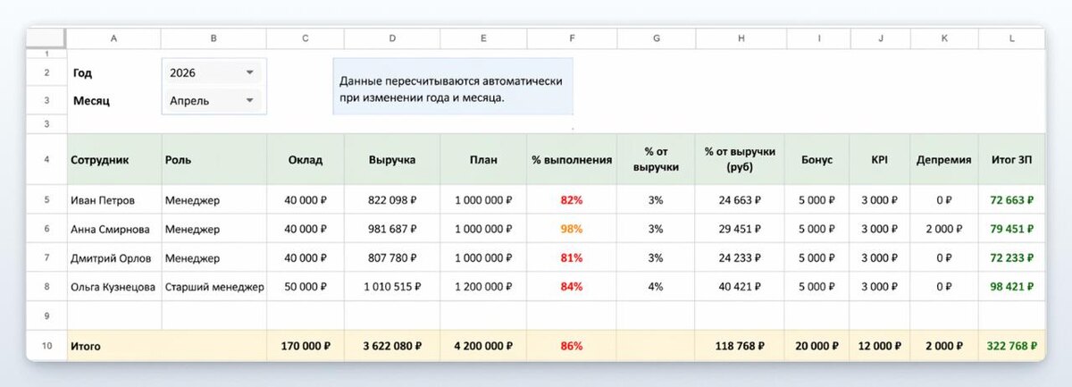 Пример автоматизированного расчёта зарплаты в Google таблицах.
