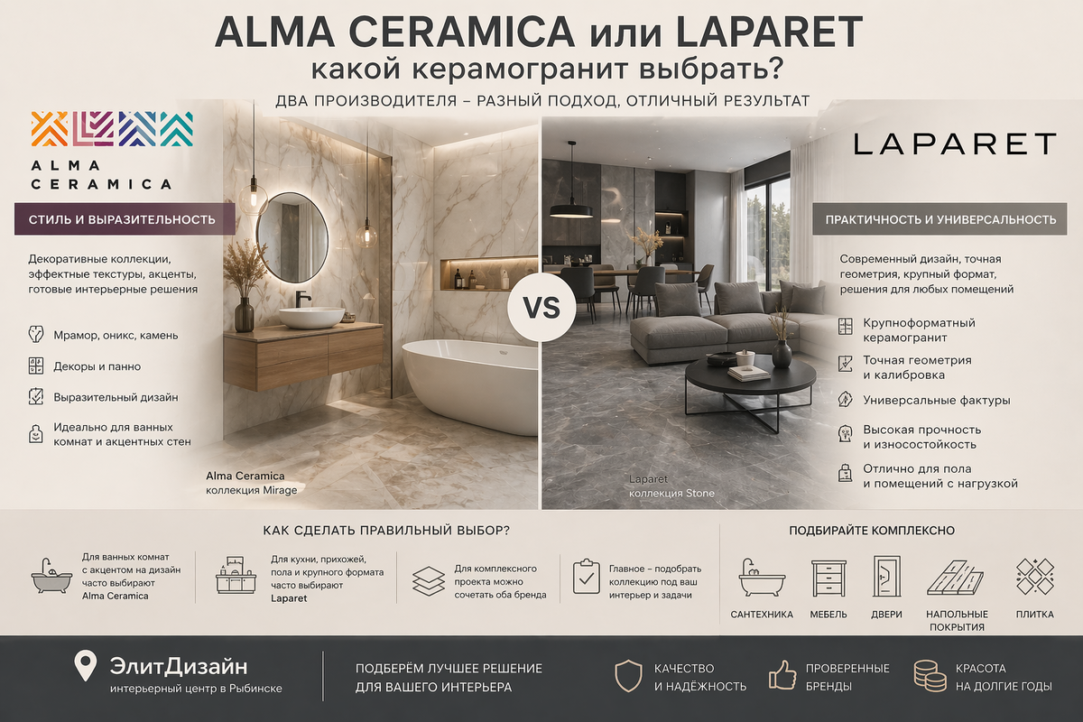 Alma Ceramica или LAPARET