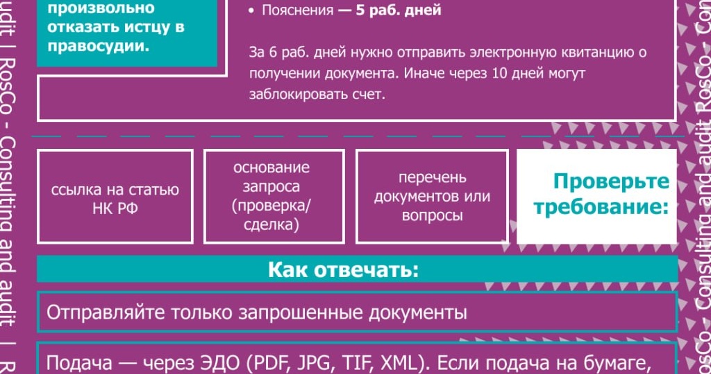 🔎 Как отвечать на требования налоговой? #чеклист