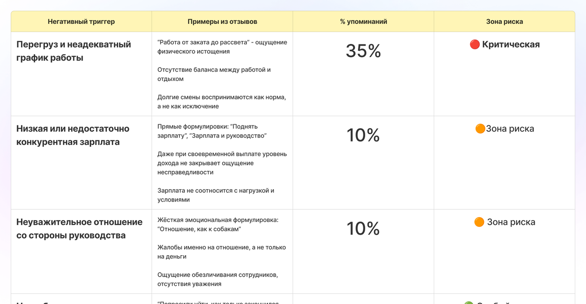Пример карты негативных триггеро