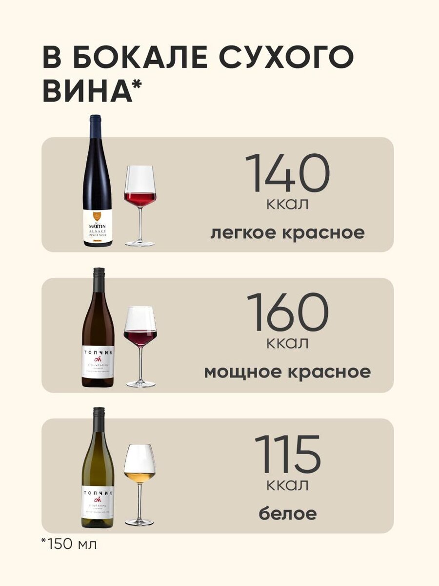 Средние калории в разных винах — VVP Wine 