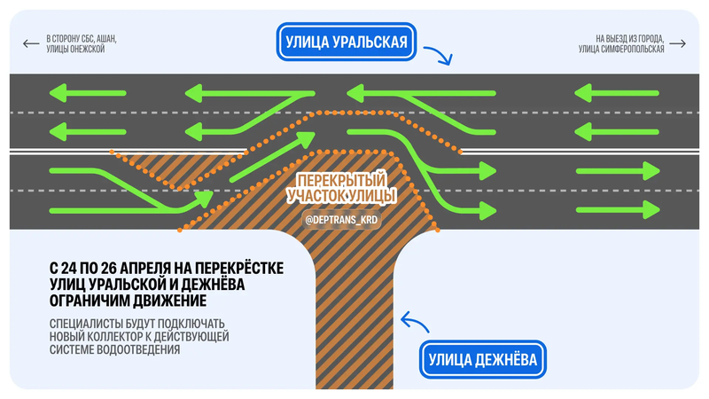    Фото: Дептранс Краснодара