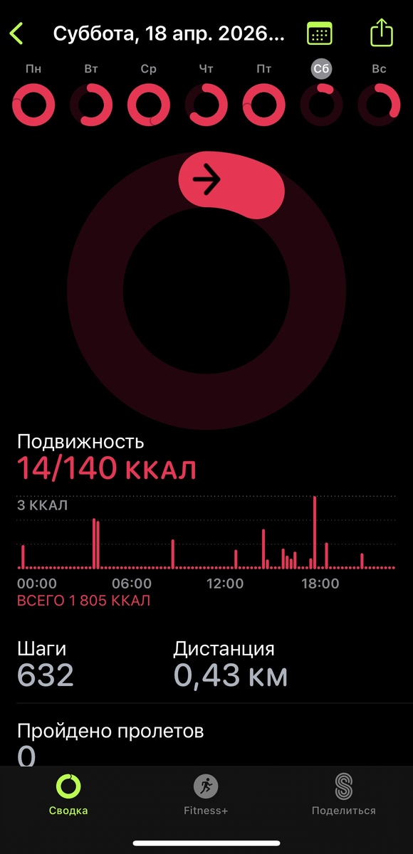Это мой антирекорд по шагам