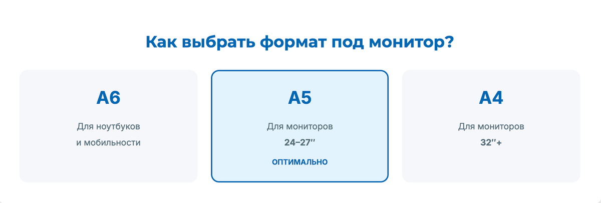 РабоВыбор формата графического планшета — A6 для ноутбуков, A5 оптимально для мониторов 24–27 дюймов, A4 для 32+чая область: найдите свой размер