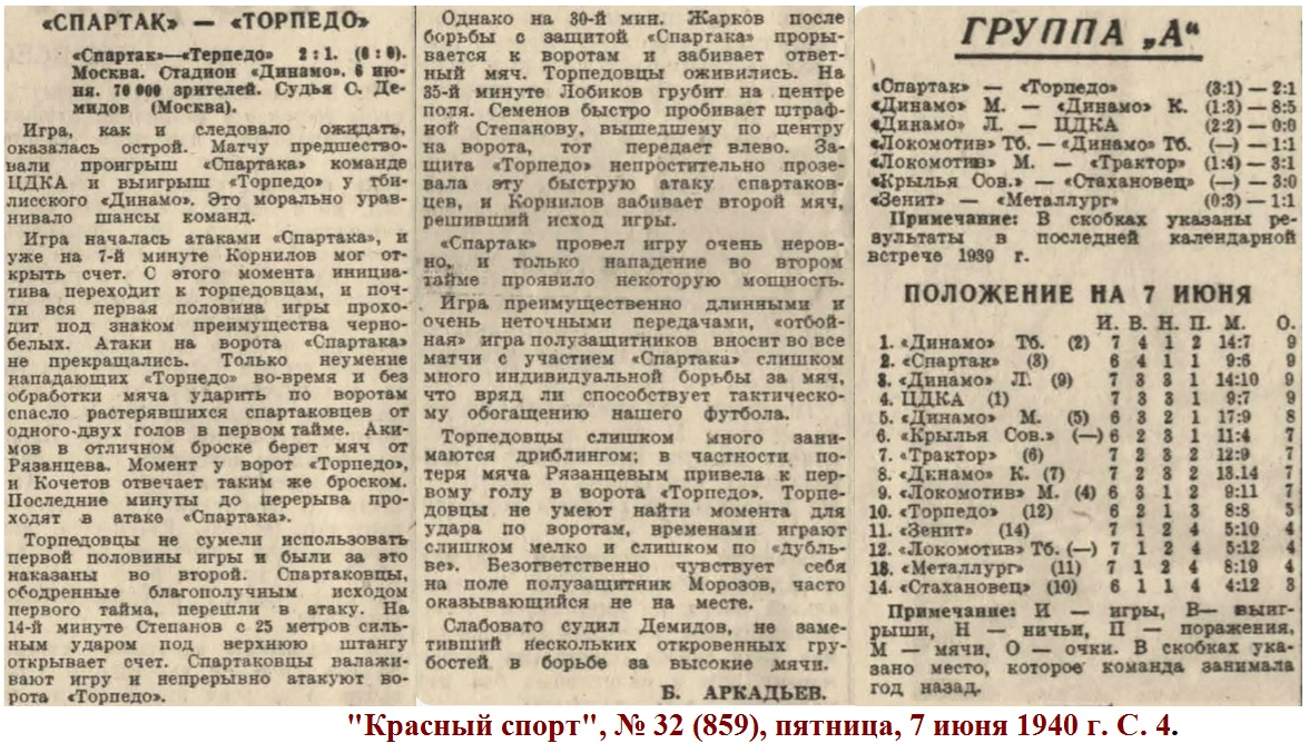 "Красный спорт", № 32 (859), пятница, 7 июня 1940 г. С. 4. Коллаж автора ИстАрх. 
