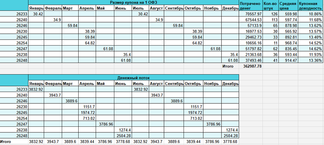 Портфель-позитив