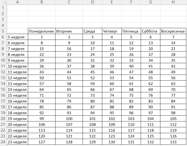 Таблица номер 1