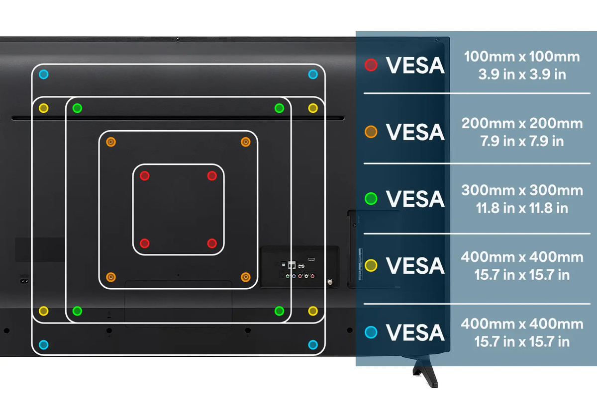 Пример точек креполения по стандарту VESA.