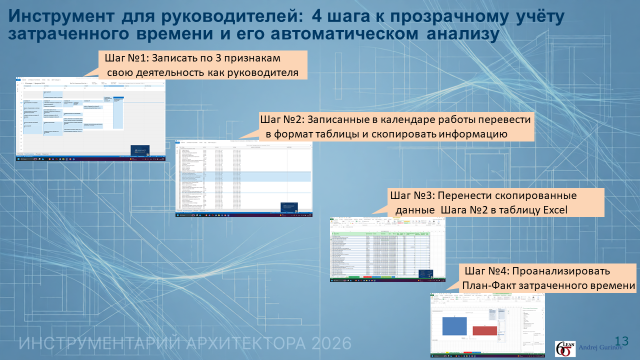 Как простые шаги для сбора данных, автоматического анализа и корректировка временных затрат помогают найти время для улучшений и системных изменений.