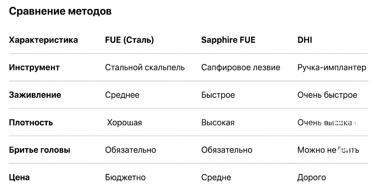 Сравнение методов таблица