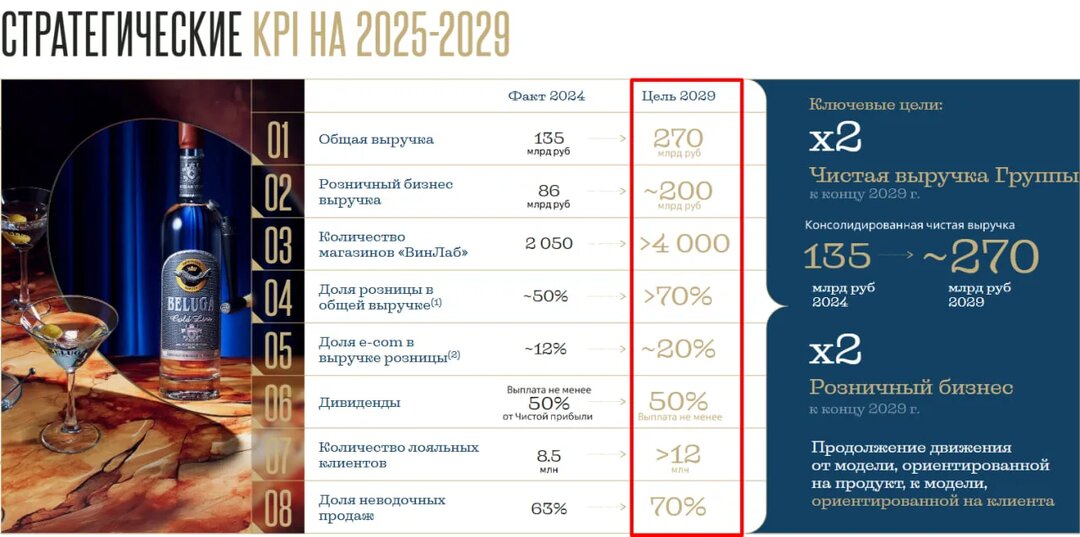 🍷 ВинЛаб: эффективный рост на непростом рынке