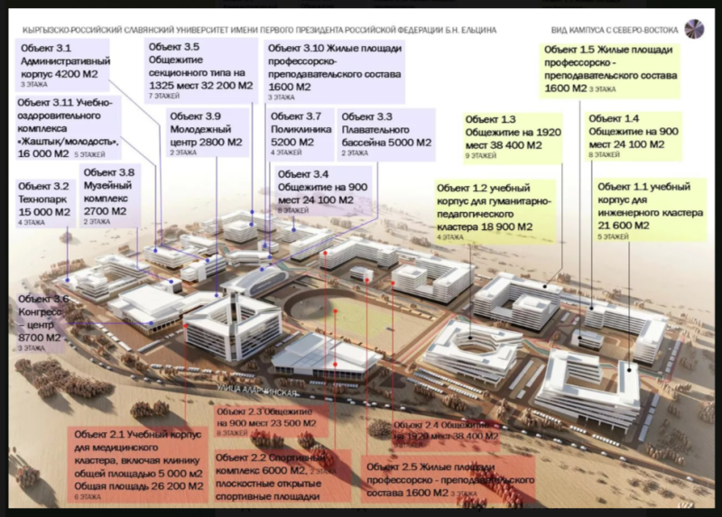    Кампус, который будет в Киргизии. Скриншот: Телеграм-канал ZERGULIO