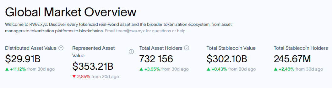 https://app.rwa.xyz/