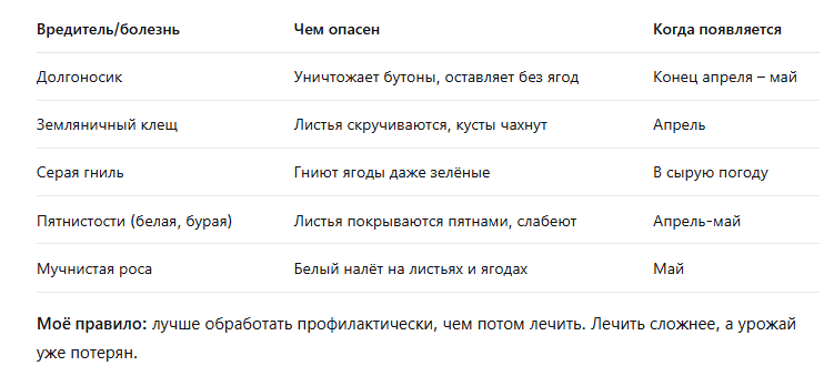 враги клубники