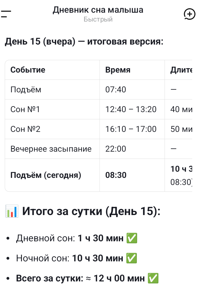 В любой момент можно попросить помощника выдать данные в любой формате, за любой интервал 🔥