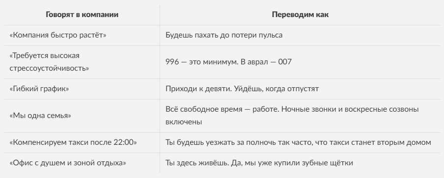Перевод с корпоративного на человеческий