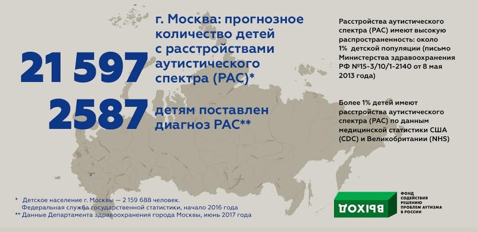 Материал Фонда содействия решению проблем аутизма в России «Выход».