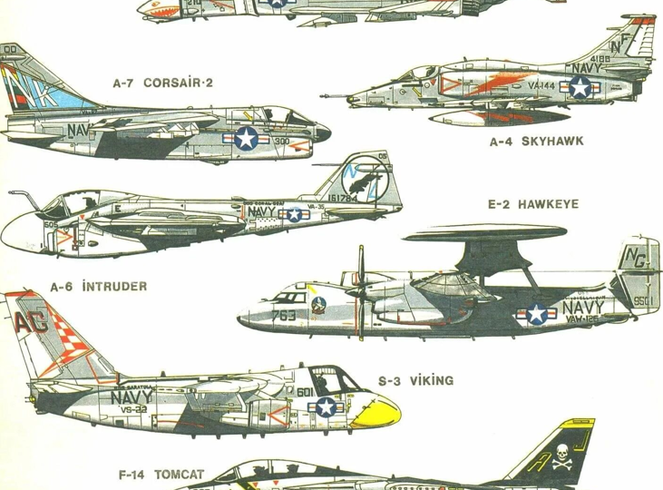 АвиаБайки. Тактика ВВС