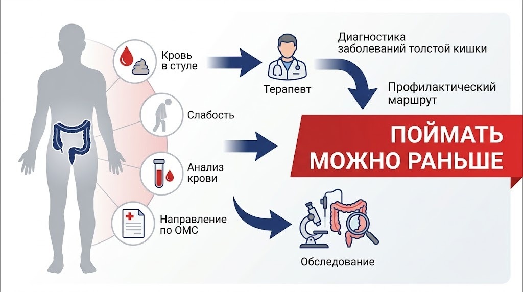 Смысл скрининга не в том, чтобы искать проблему у всех подряд одинаково. Смысл в том, чтобы вовремя отделить человека без риска от человека, которому уже нужен следующий шаг