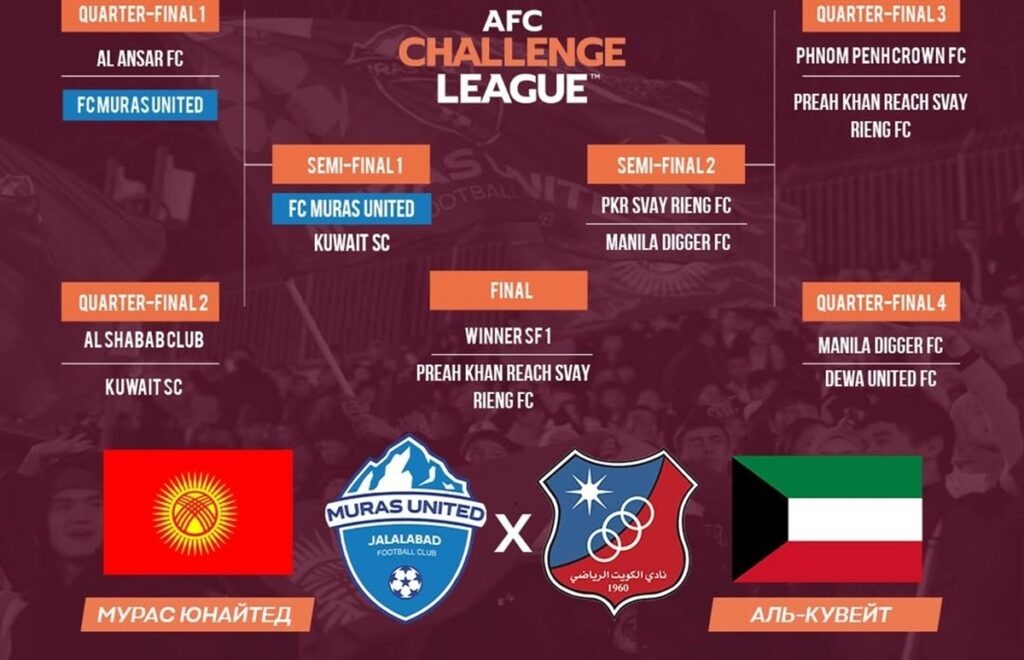 Лига вызова АФК