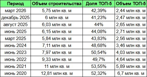    Данные: АН Георгия Патанина