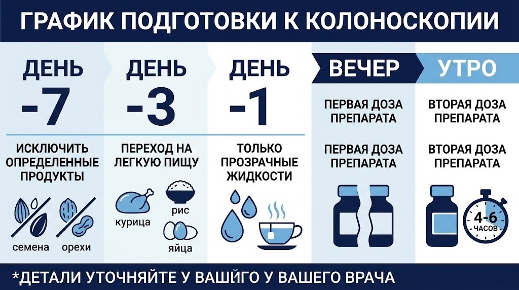 За 5–7 дней: что убрать из рациона заранее