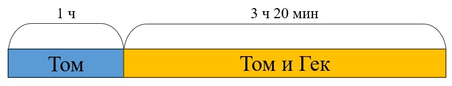 Схема автора