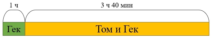 Схема автора