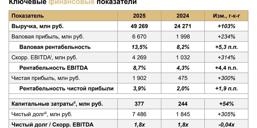 Оил Ресурс - нефть, стратегия и перспективы роста