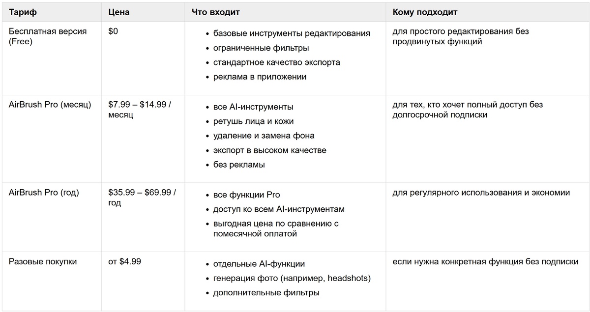 Тарифы AirBrush