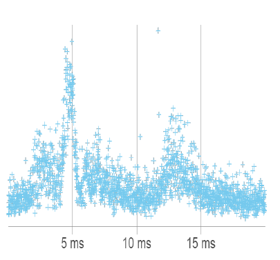 Акустический паттерн разряда — муфта №1