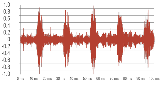 Осциллограмма — уровень звука 36,5 dB