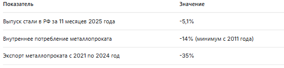 Статистические данные по металлургии в России