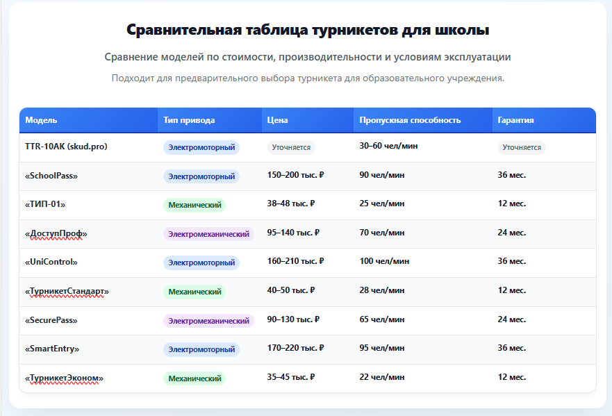 Топ 10 лучших турникетов для проходной школы