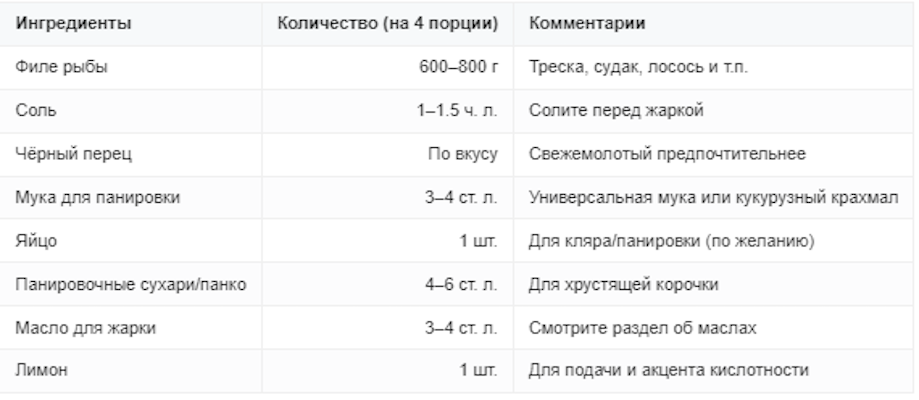 Ингредиенты и панировка