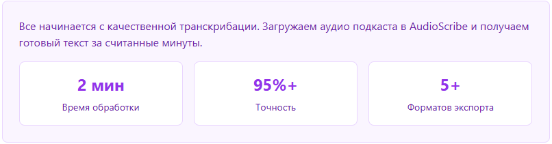 Все начинается с качественной транскрибации. Загружаем аудио подкаста в AudioScribe и получаем готовый текст за считанные минуты.