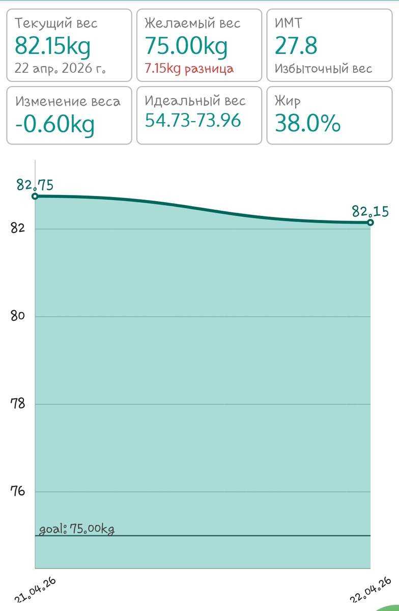 Результат за 1 день