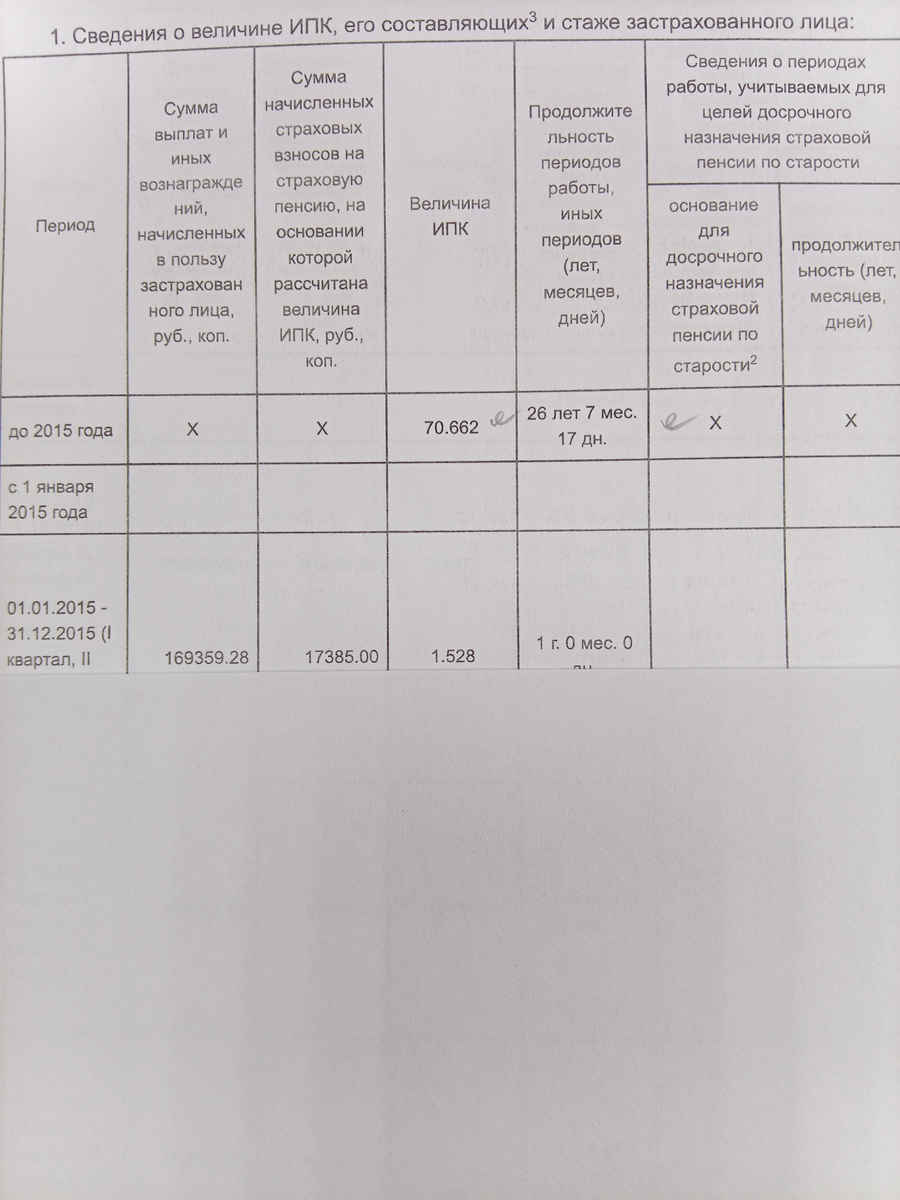 ИПК и стаж до 2015 до подачи документов с СФР в 2025 году.