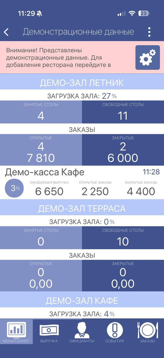 Мониторинг заведения