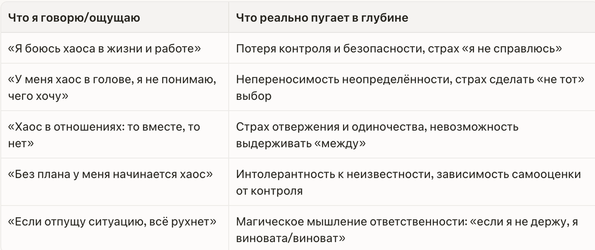 Левая колонка — привычные жалобы и формулировки. Правая — тот уровень, куда обычно не доходят, потому что там действительно страшно и уязвимо.