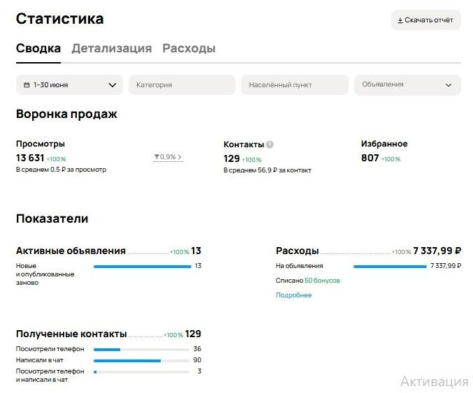 Так стартанули в июне 2025
