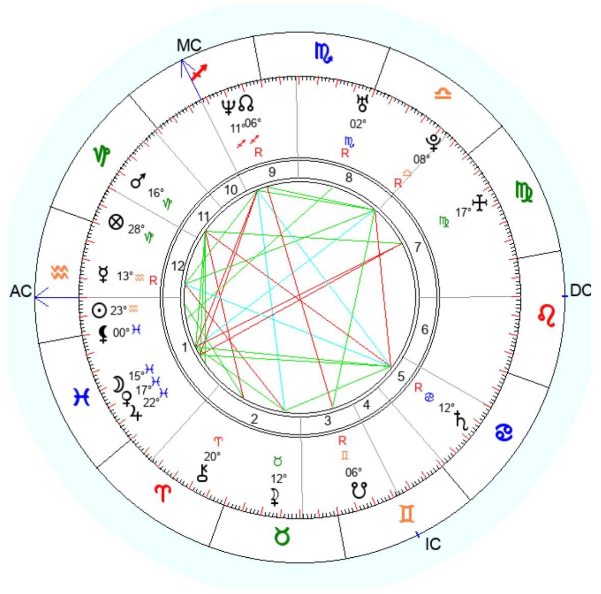Натальная карта Артемия Лебедева разбор астролога
