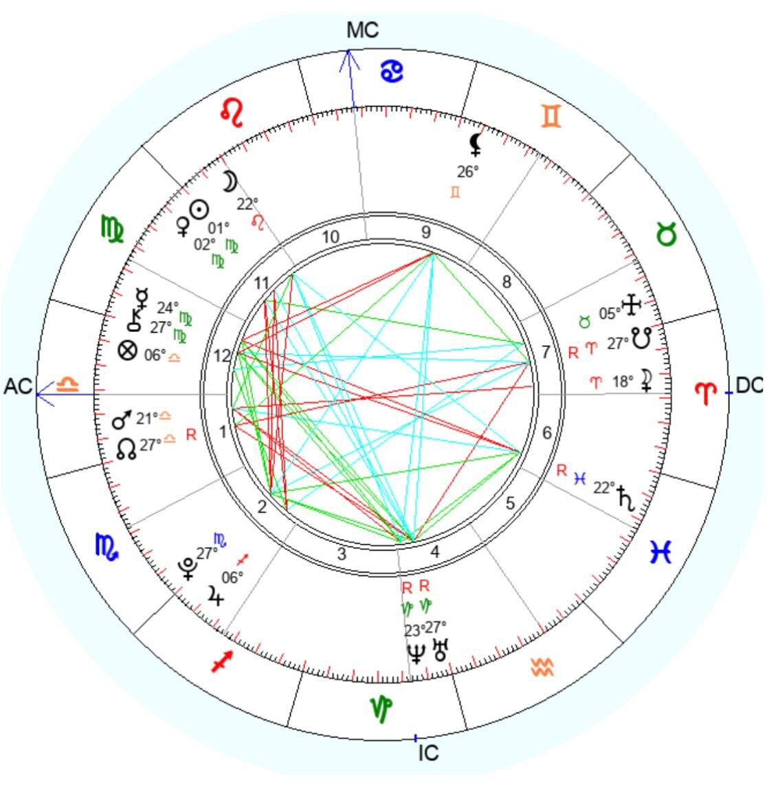 Натальная карта Олеси Иванченко разбор астролога