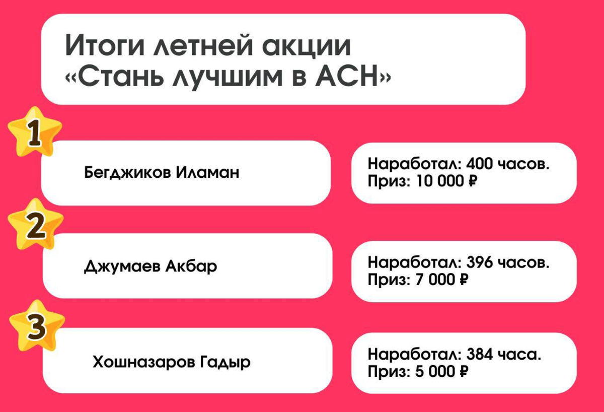 Пример победителей челленджа «Стань лучшим в Альфа Персонал»🌴
